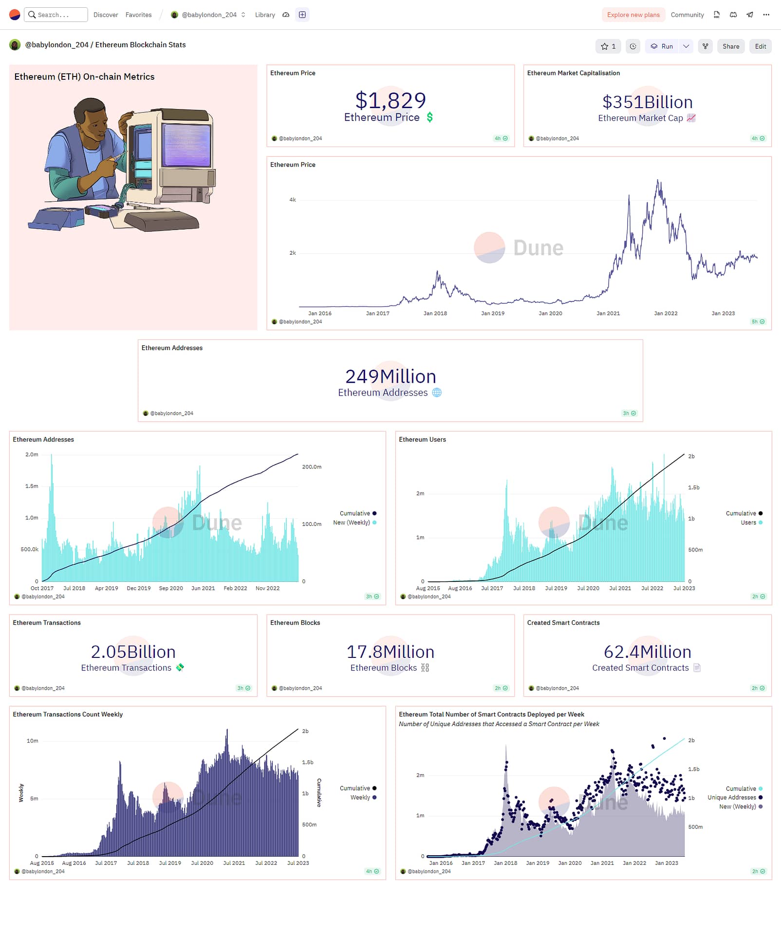 Portfolio dashboard